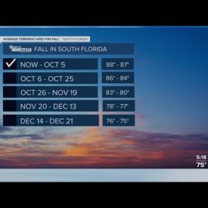 First Alert Weather Forecast for Morning of Monday, Sept. 19, 2022