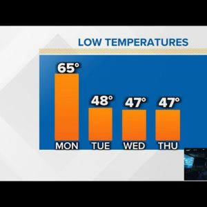 Blast of cold air in the forecast for the First Coast