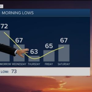 First Alert Weather Forecast for Afternoon of Monday, Oct. 17, 2022
