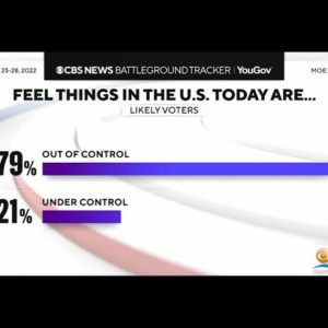 Poll: 79% Of Voters Believe America Is "Out Of Control"