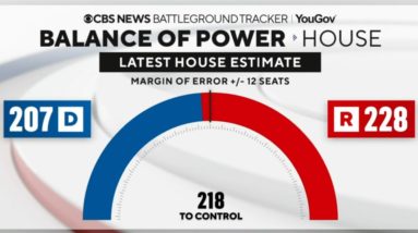 Republicans have edge in race to control the House in latest polling