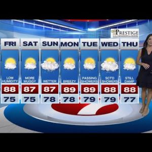 Weekend Weather Forecast