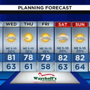 A warm start to November, cooler days ahead