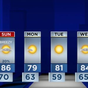 Central Florida sees Thanksgiving weekend in the 80s