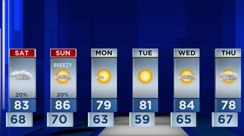 Central Florida sees Thanksgiving weekend in the 80s