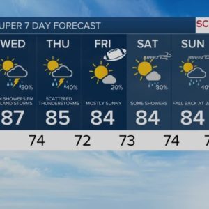 First Alert Weather Forecast for Morning of Tuesday, Nov. 1, 2022