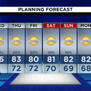Local 10 News Weather: 11/30/2022 Morning Edition