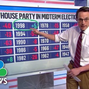 Steve Kornacki Lays Out 'Grizzly' Midterm History For President's Party