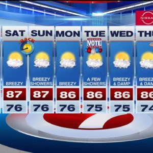Weekend Weather Forecast - 11/4/22