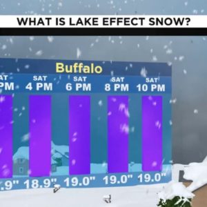 Why Buffalo will be measuring snow in feet this week