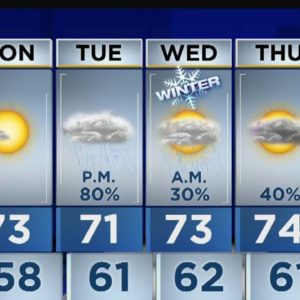 Central Florida sees low of 58 degrees on Monday