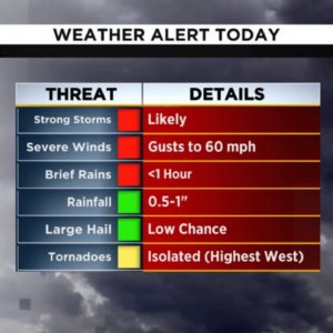 Latest on the severe weather threat for this morning.