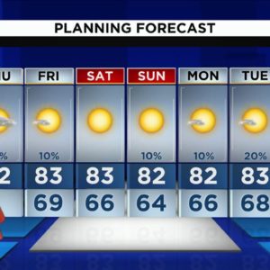 Local 10 News Weather: 12/08/2022 Morning Edition