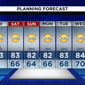 Local 10 News Weather: 12/09/2022 Morning Edition