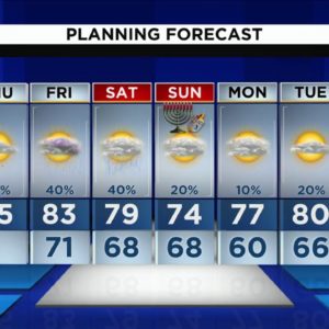 Local 10 News Weather: 12/15/2022 Morning Edition