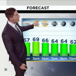 Local 10 News Weather: 12/27/22 Afternoon Edition