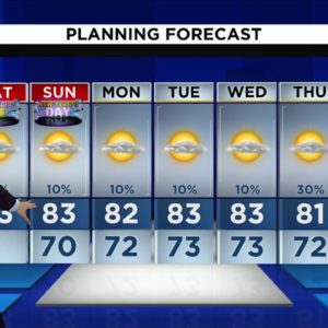 Local 10 News Weather: 12/31/22 Morning Edition