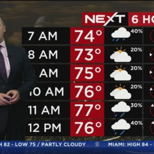 NEXT Weather forecast for Friday 12/16/2022 5AM
