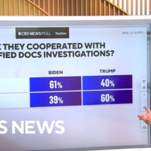 CBS News Poll: Americans react to classified documents probe