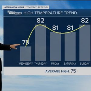 First Alert Weather Forecast for Afternoon of Wednesday, Jan. 18, 2023