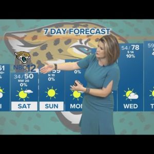 Gusty Friday as colder, drier air settles in for the weekend