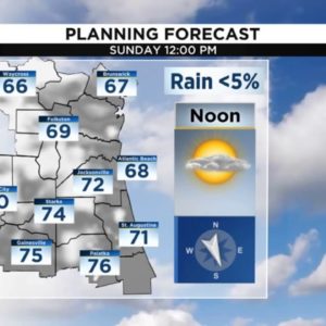 Latest on temps this afternoon and rain chances for your Sunday.