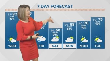 Springlike warmth continues ahead of our next rain maker Friday
