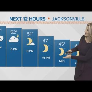 Rain coming to an end in Jacksonville with clearing skies and colder temps tonight