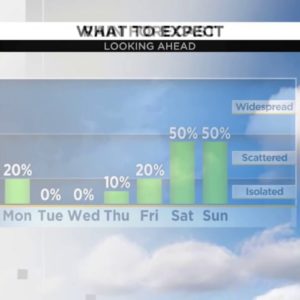 Cloudy skies with showers start the week